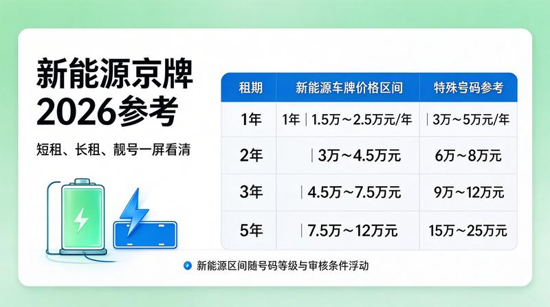 数字化管理平台